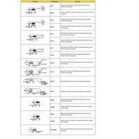 RSV-MC TURCK PART<BR>M12 MALE CLOSURE CAP SS